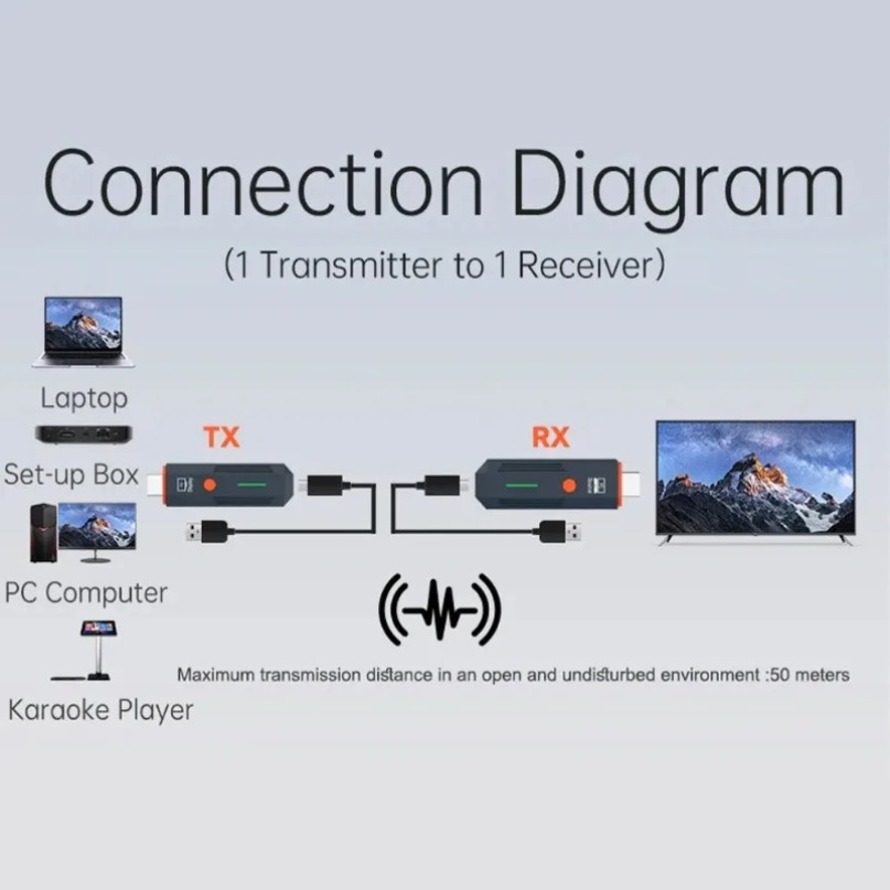 50M draadloze transmissie vide - Hdmi Adapter recensie en prijs