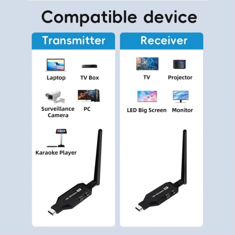 50M 1080P Draadloze HDMI-compa - Hdmi Adapter recensie en prijs