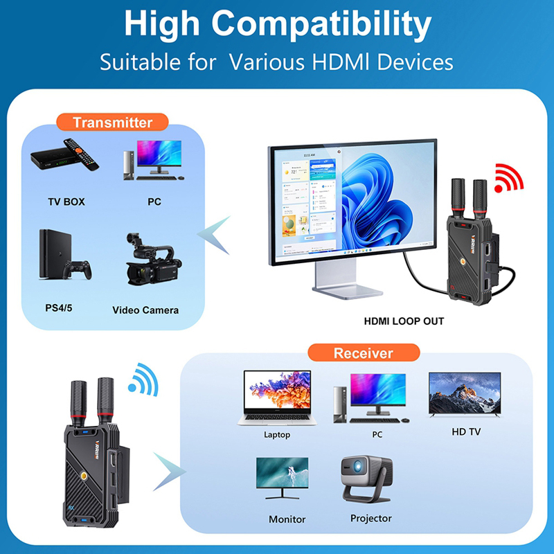 VRRIIS WL082K 400m Draadloze H - Hdmi Adapter recensie en prijs